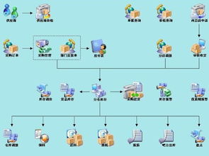 餐飲管理服務圖冊在酒店管理中的應用與策略