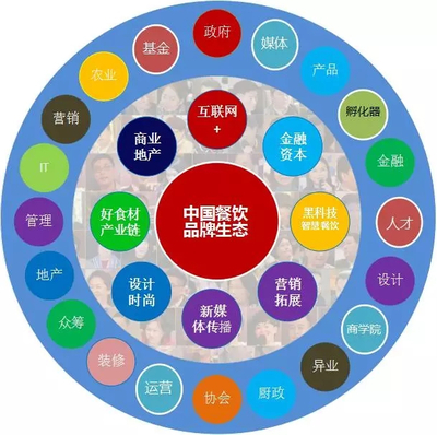 機(jī)遇匯聚 中國餐飲品牌創(chuàng)新峰會(huì)，攜手千位餐飲精英共創(chuàng)未來